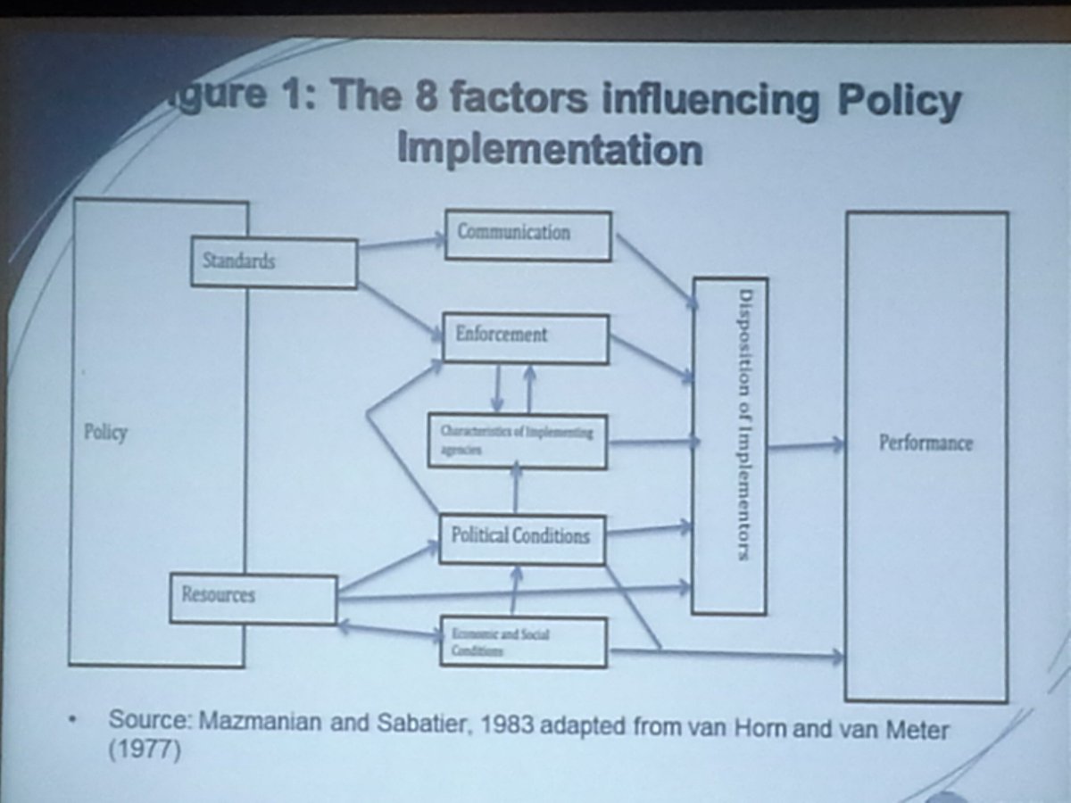 Africa_evidence's tweet image. 8 factors influencing #policyimplementation. @HSRCza @Policyprocesses @ACE_UJ
