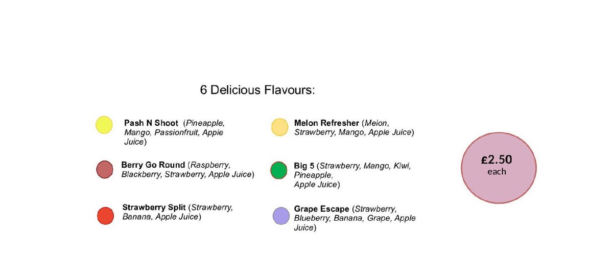 Tempus_V's tweet photo. Chance to win a Free Smoothie? Like 'smoovesmoothie' on Facebook, Share on Facebook or retweet this post with which flavour you would like! https://t.co/sKFDPCCQ4w