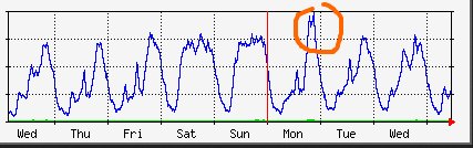 widevoip's tweet photo. Record de consommation avec #LeGrandDebat de la présidentielle de lundi soir sur notre réseau ! https://t.co/0suE3vYyWY