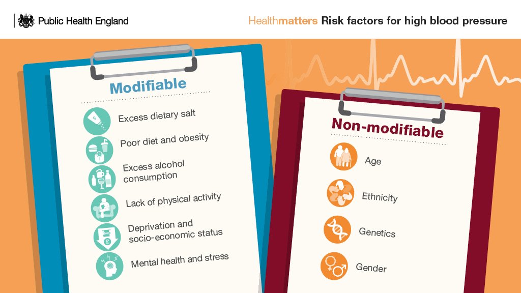 NHSHomerton's tweet photo. Can't change who you are but you can change how you are. #bloodpressure, a silent killer increasing risk of heart disease, stroke, dementia https://t.co/Ue3cvFaWFa