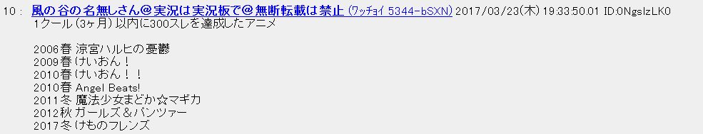 Longlow 2chアニメ板の けものフレンズ スレが300スレ目到達 その前に1クールで300スレ到達したのは12年秋のガルパン T Co Ymjy36sv9d