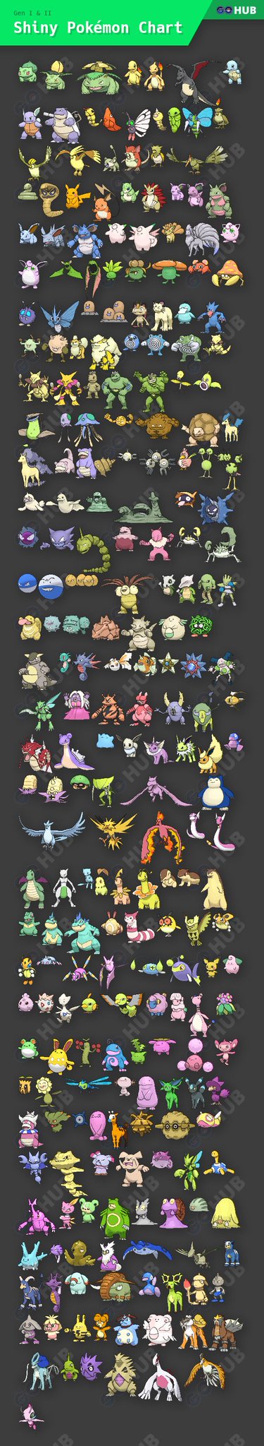 Chart Of Shiny Pokemon