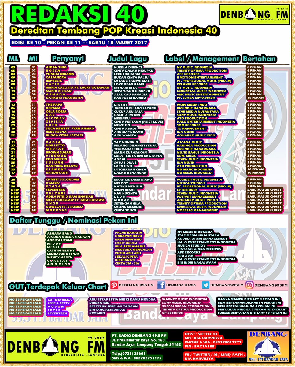 #REDAKSI40 Edisi Ke 10
#DaftarTunggu

<a href="/ArjunaDSP/">arjuna dewanto suryo putro</a> <a href="/deraa93/">dherasiagian</a> <a href="/Cathyn_Nesthy/">Cathyn Hartanesthy</a> <a href="/nidji/">NIDJI</a> <a href="/lembayung_id/">Lembayung Senja</a> <a href="/wendy_marc/">Wendy Marc</a> <a href="/COKELATband/">COKELAT Official</a> <a href="/andrigo_box/">AndrigoPacarSelingan</a>