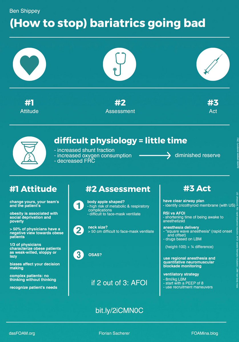 codastudents's tweet photo. Check out this awesome #SmaccBYTE based on Ben Shippeys talk "When #bariatrics go bad".
We love the foreign language entries too!
#DasSMACC https://t.co/5pVsXkF87b