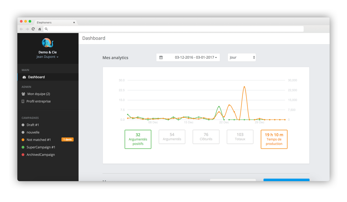 JustineStibitz's tweet photo. #MaddyTools : Pas le temps de gérer vos contacts et campagnes d’appels ? Elephoners s’occupe de tout https://t.co/kyMSCXOMnT #IoT #Startup https://t.co/jLtmOfx5d7