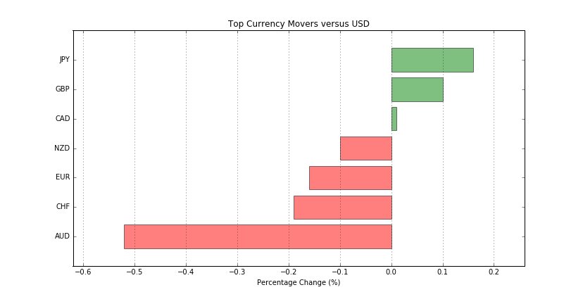 Euro daily trader donna forex bureau Euro daily trader donna forex bureau