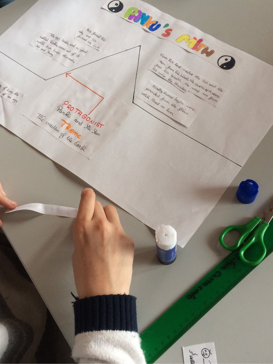 mpinto79's tweet image. Building Reading Comprehension with Creation Myths #PlotStructure #ReligiousStudies #CLIL @corazondemariaz #cooperativelearning