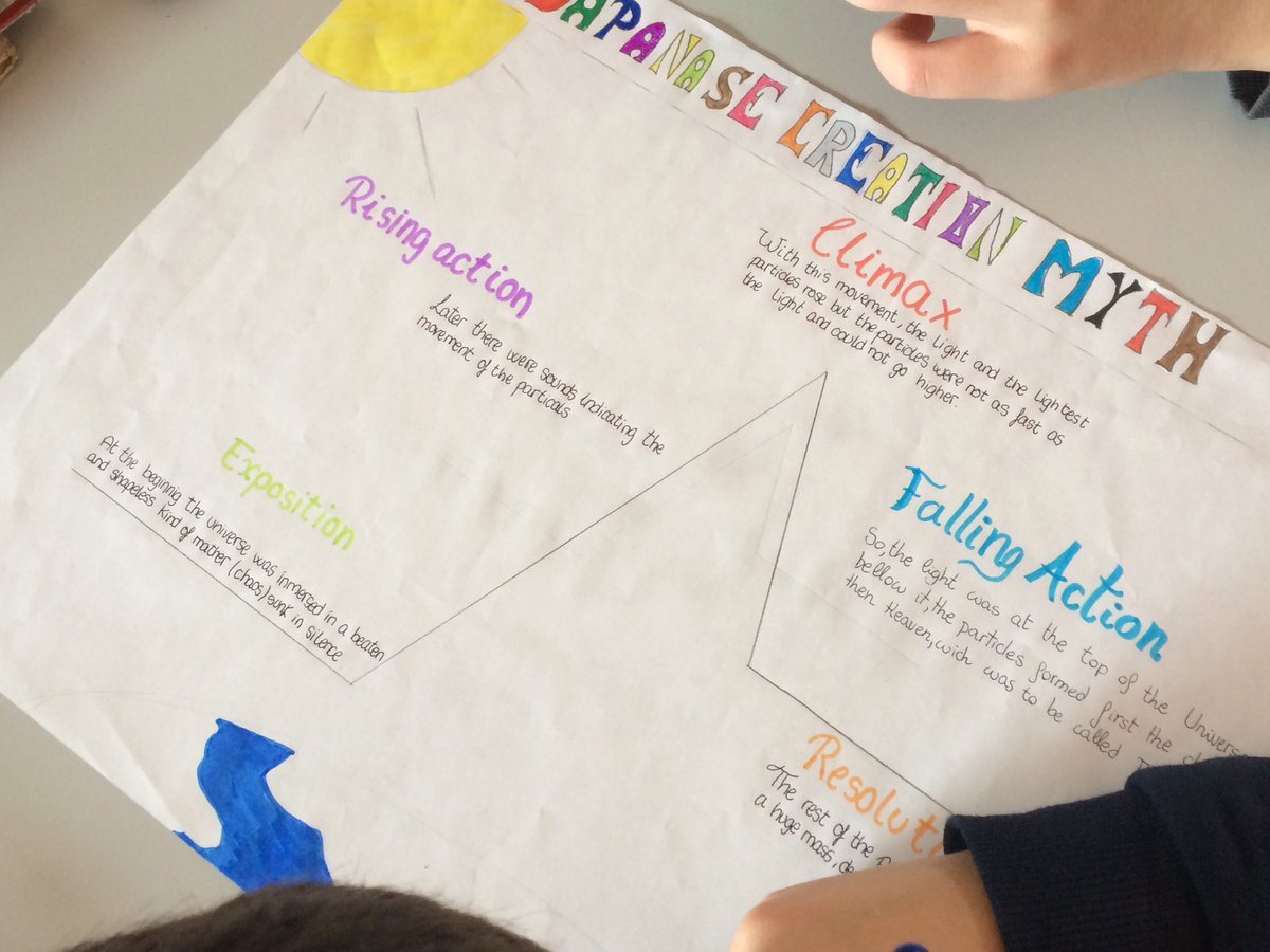 mpinto79's tweet image. Building Reading Comprehension with Creation Myths #PlotStructure #ReligiousStudies #CLIL @corazondemariaz #cooperativelearning