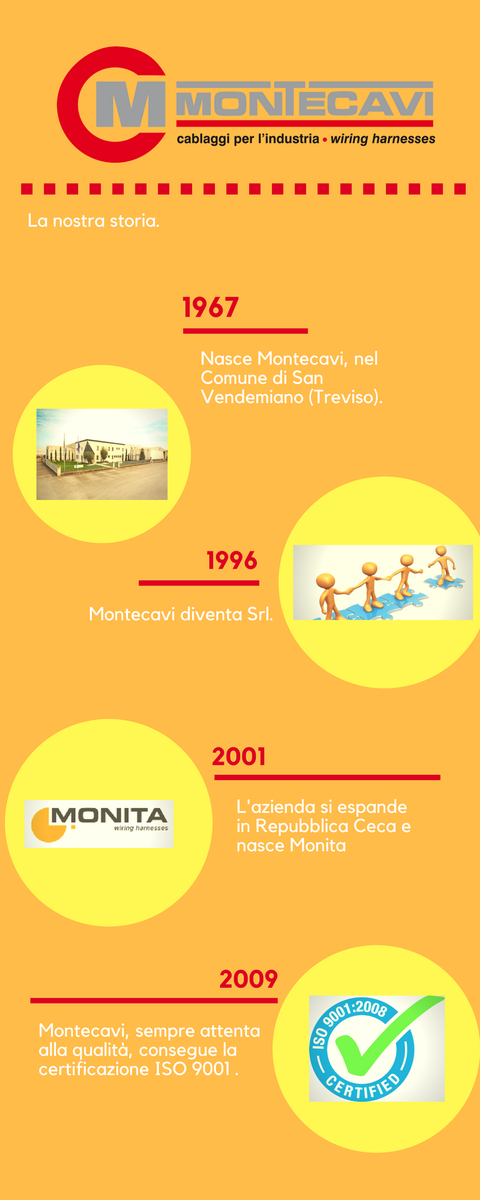 MontecaviSrl's tweet photo. #Montecavi #WiringHarnesses #Cablaggi #OurHistory #LaNostraStoria

https://t.co/rXPAZgKJ0w https://t.co/m3XncAffqu