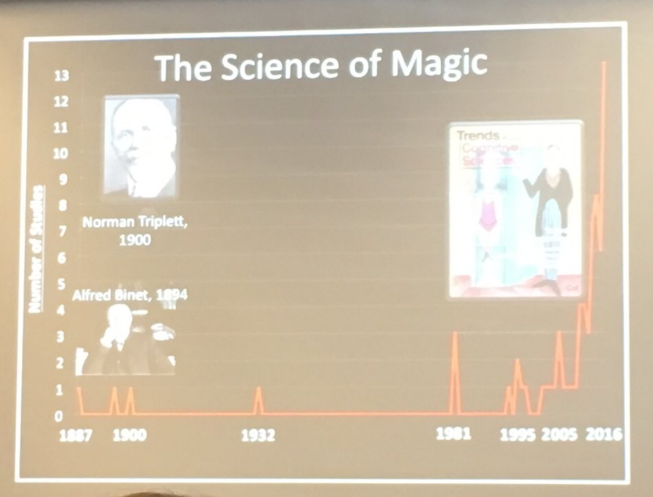 introspection's tweet photo. Arriving at #icps17 ! Cool symposium for starting: the psychology of Magic (as @danieldennett jokes "But, do you mean real Magic?!") https://t.co/oSjmlTf8O1