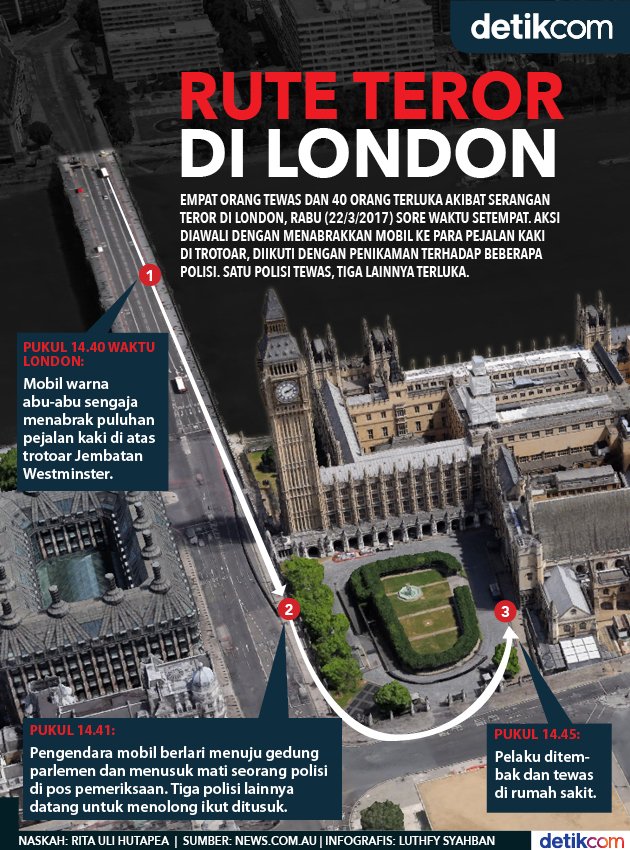 #Infografis Ini rute teror London. Lihat selengkapnya di sini: detik.id/6SC2Oa