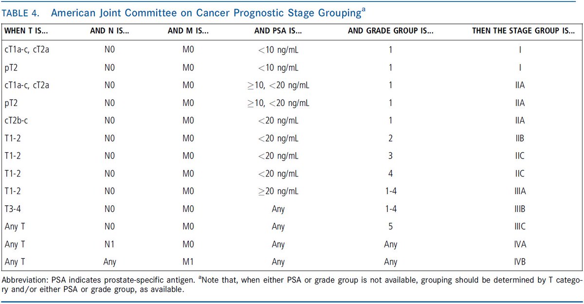 prostate cancer staging ajcc 8th edition)