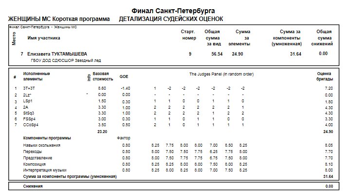 Российские соревнования сезона 2016-2017 (общая) - Страница 26 C7muu8wUwAEWFpi