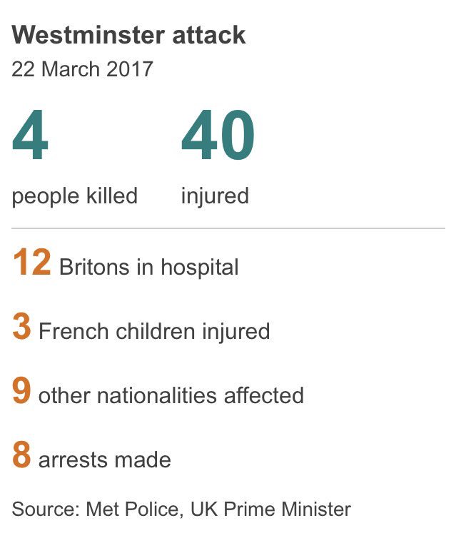 Drivescl's tweet image. Our thoughts, prayers, and deepest sympathy" are with all those who have been affected by the "Westminster Attack"