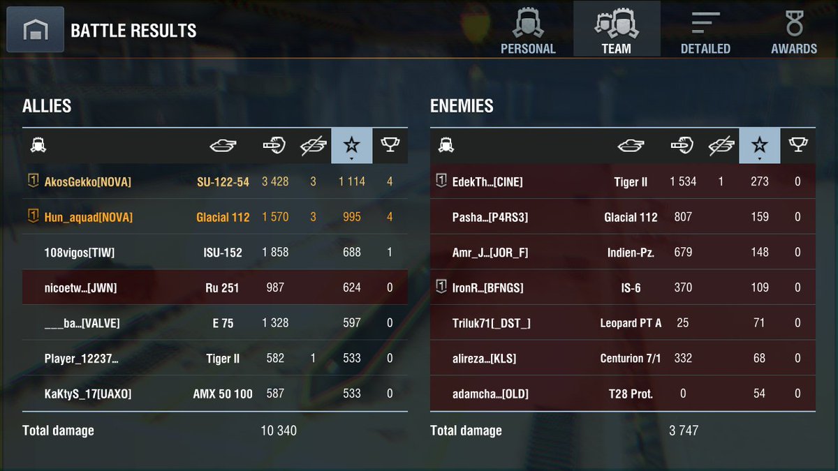 Hun_aquad's tweet photo. Most damage as bottom tier, good job team! https://t.co/DF9jc3eE3P