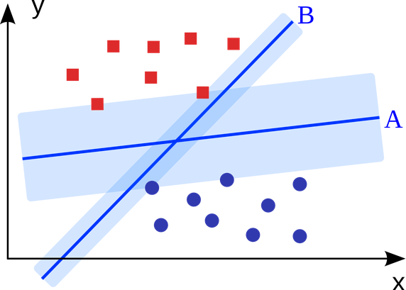 kdnuggets's tweet photo. #ICYMI The 10 Algorithms #MachineLearning Engineers Need to Know https://t.co/q5spyIyZkL https://t.co/boPCuvoQ5m