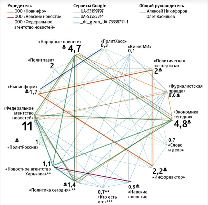 mix_voronezh's tweet photo. Фабрика троллей путинского повара Пригожина превратилась в крупный медиахолдинг. Его содержание - 260 млн руб в год.https://t.co/SUwOx5p61E https://t.co/9lWhKNL1H8