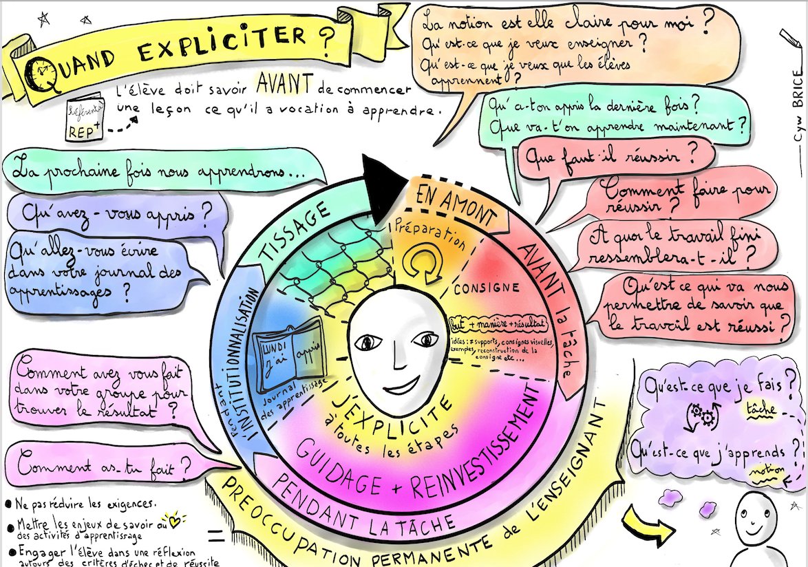 cyw_brice's tweet photo. Expliciter, oui mais quand? #EnseignementExplicite, #EducationPrioritaire https://t.co/o7LLneOyrC