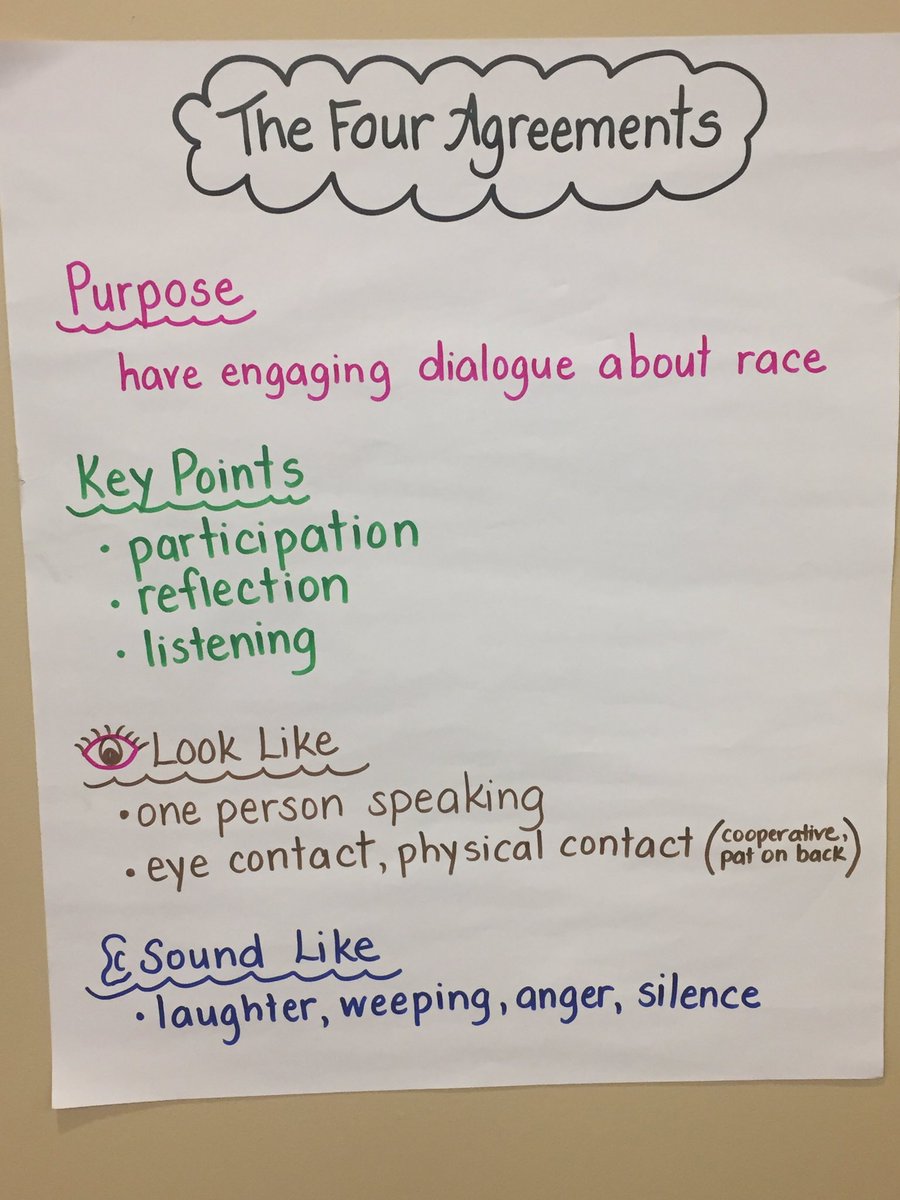 MrsA_WWES's tweet photo. In entering equity through storytelling we break down the 4 agreements @mcpsequityteam @mrdarwinwong #equityPD https://t.co/q6k1VhUiiN