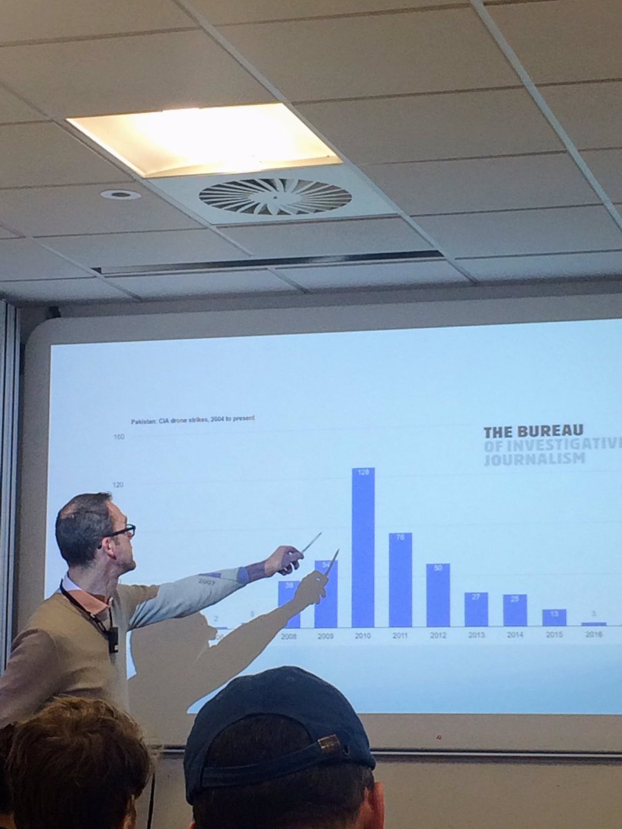 bathdebate's tweet image. Number of #dronestrikes in Pakistan peaked in 2010. #westernairpower