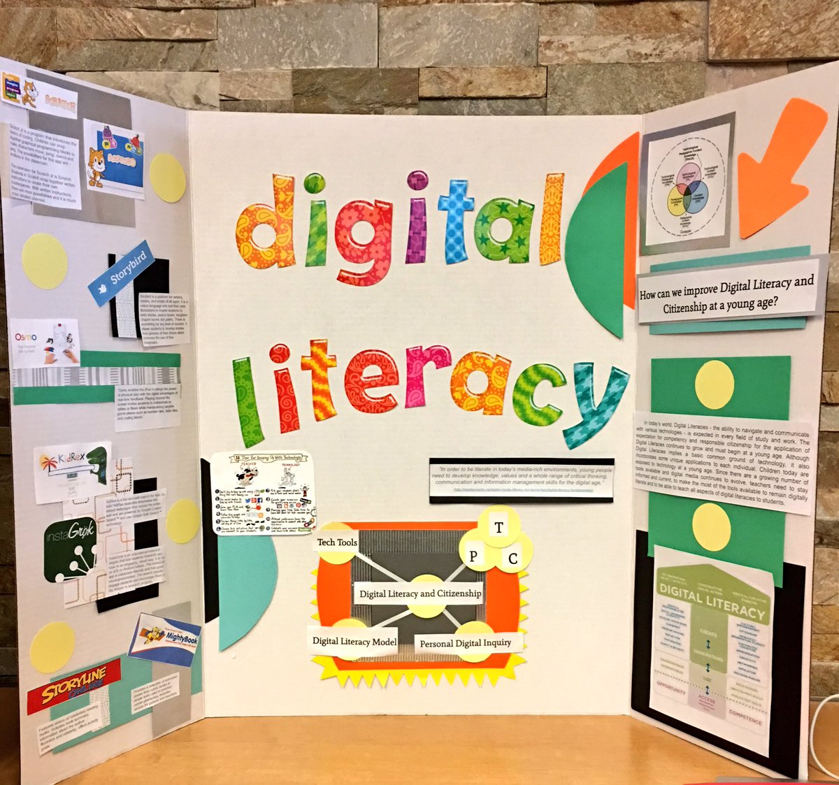 Melissa Mills On Twitter Inquiry Project How Can We Improve