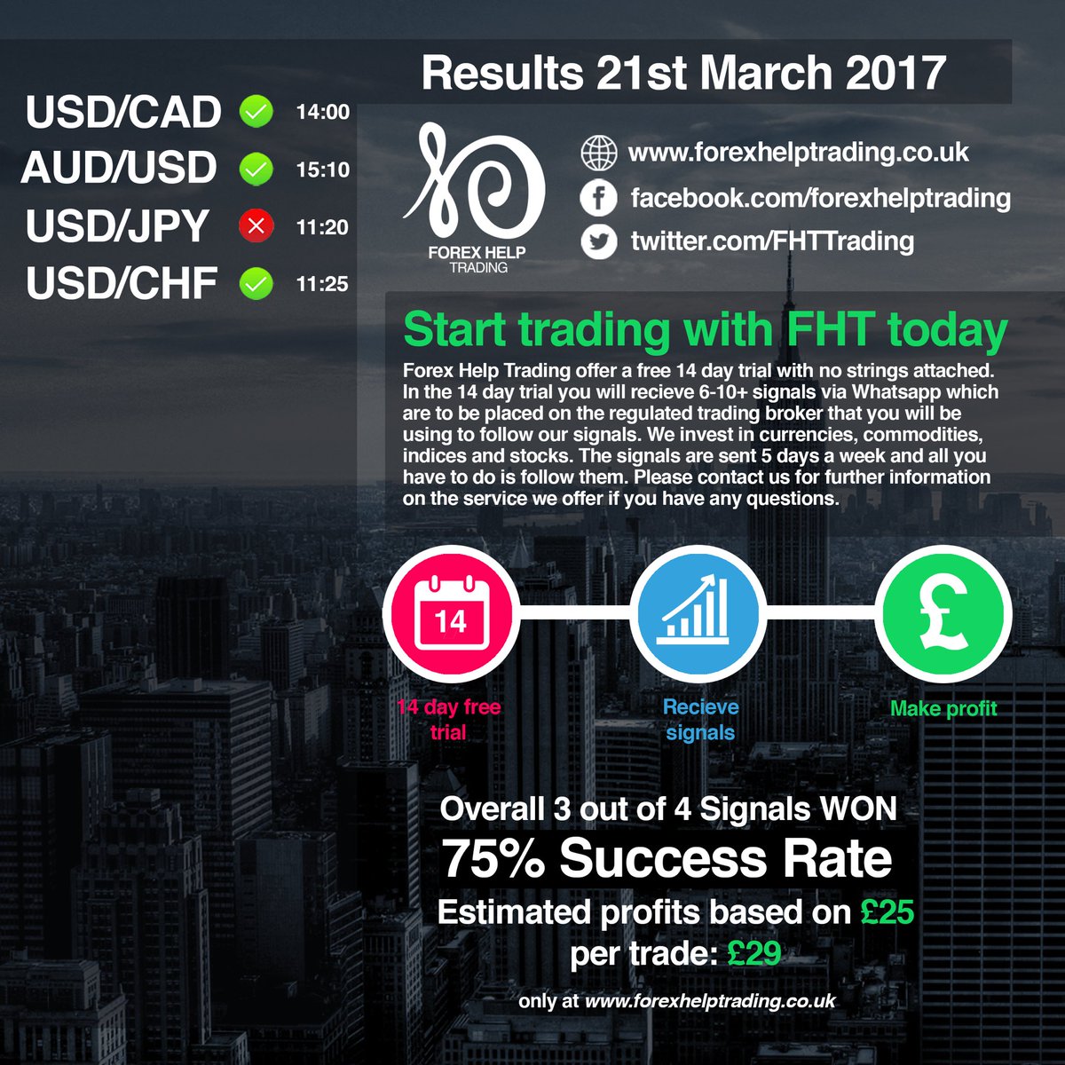 DiddyDrip's tweet image. Profit so far this week with 3/6 yesterday, looking to be a great week this week! Spaces opened up also so few spaces up for grabs! #FHT