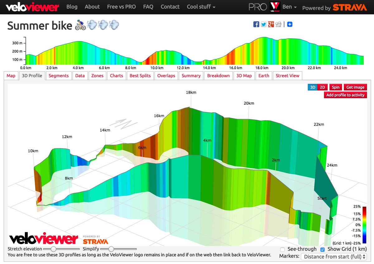 New! Adding 3D &amp; 2D profiles as images to your #Strava activities at the push of a button: blog.veloviewer.com/add-3d2d-profi…
#UKCycleChat #ukrunchat