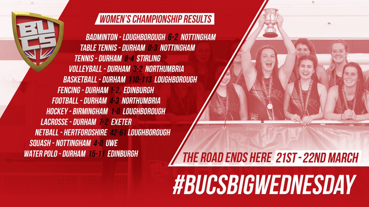 Bucs On Twitter Bucsbigwednesday All Of Yesterday S Women S