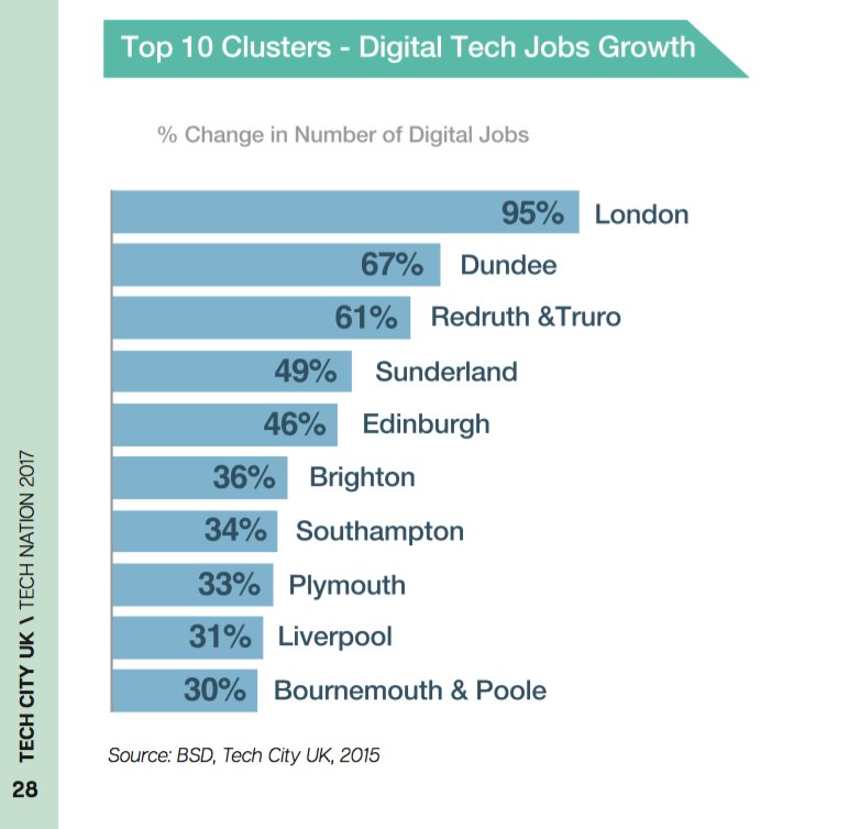 LyssaCrump's tweet image. Currently feeling really privilege to be surrounded by so many awesome people who I learn lots from-the #KernowTech scene is on fire!