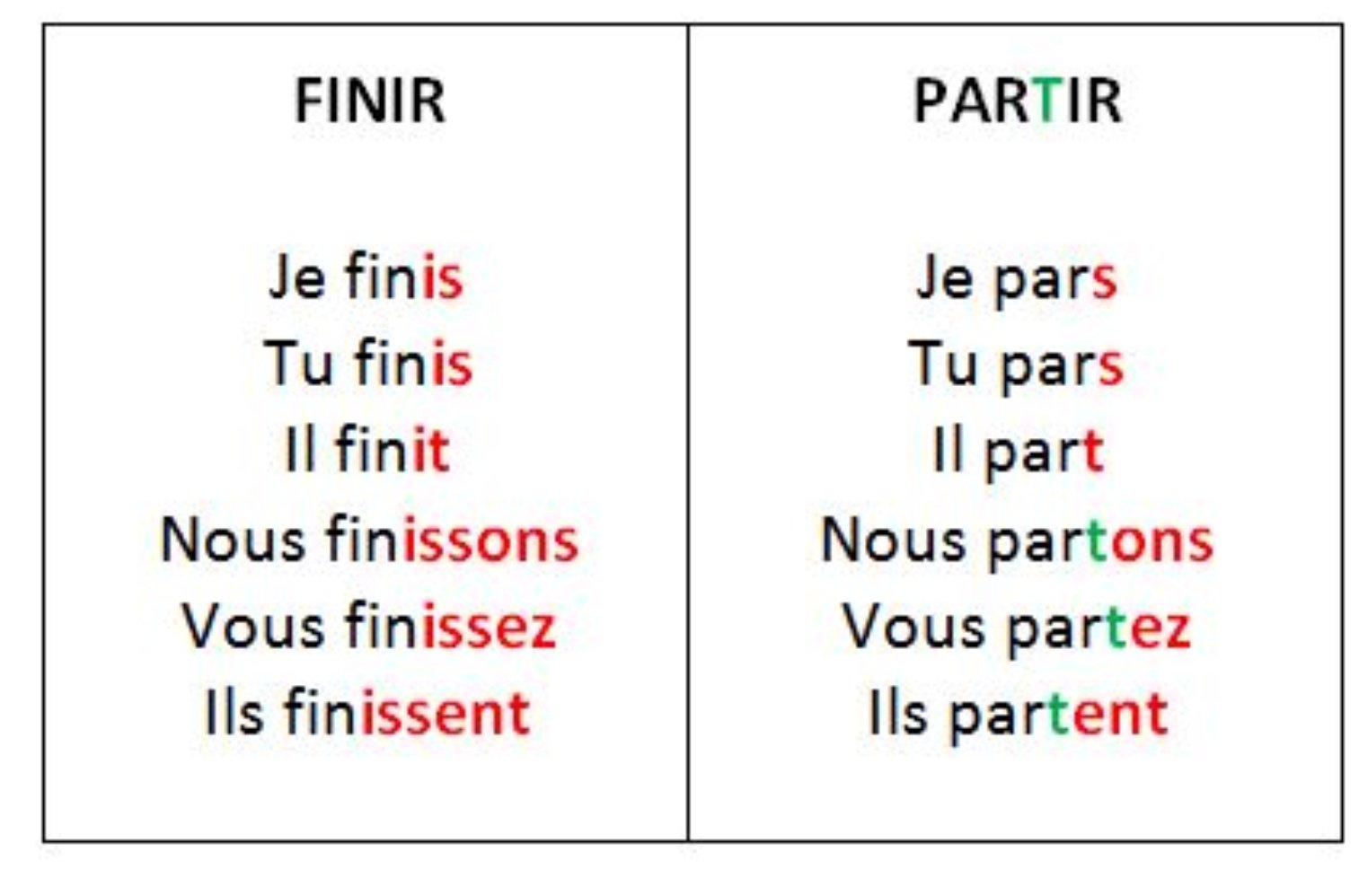 23. Regular "ir" Verb conjugations.If there is a "T" be...