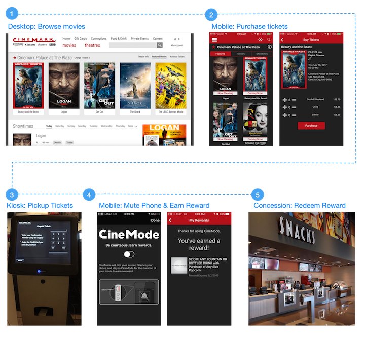 Seamlessness in the #Omnichannel User Experience bit.ly/2nbxn6j #UX #ecommerce