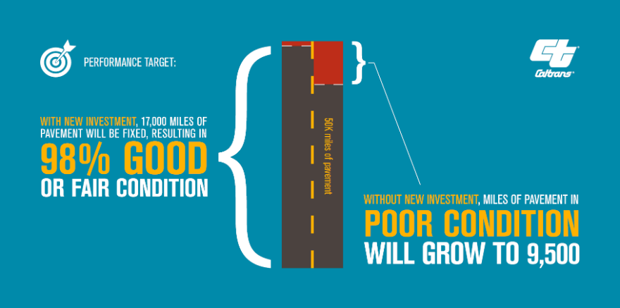 CA_Trans_Agency's tweet photo. CA's gas tax has not risen since 1994; if you didn't get a raise in 23 years, could you buy what you need today? #FixCARoads https://t.co/CNY6IoaHp6