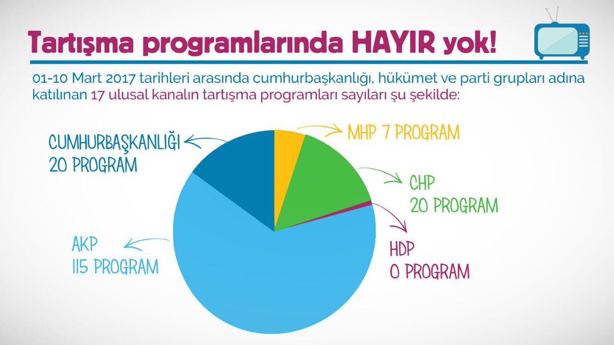 ahmtkpn's tweet photo. "SÖZDE" DİNDAR DENİLEN PARTİ

80 MİL. VERGİSİYLE AT KOŞTURURKEN
MUHALEFETE BİRŞEY VERİL İYO

BURASI
NE HOLLANDA NE ALMANYA
#EkrandaHayırYok https://t.co/qPWCCUsYg9