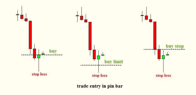 Analysis2020's tweet photo. #Pin_Bar
#Price_Action https://t.co/QKRMqLsHWM