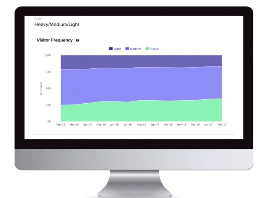 ChandaChayan's tweet photo. LookSocialMedia: Foursquare Unveils Predictive Analytics Platform https://t.co/xGL1bs8MCx https://t.co/GtE7RBKuMk