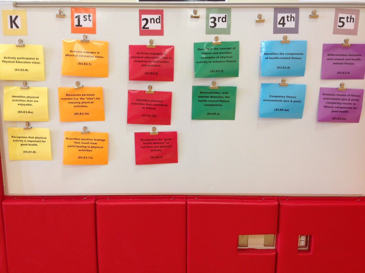 pe4everykid's tweet image. .I store all the @SHAPE_America GLOs in a crate w hanging folders, color coded w tabs. #physed Get yours here: goo.gl/29Olr1