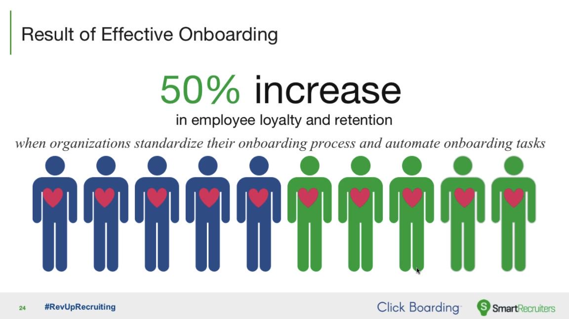 VoltWorkforce's tweet photo. Standardize your onboarding process & you could see a 50% increase in employee retention #RevUpRecruiting @SmartRecruiters @ClickBoardingHR https://t.co/b6Nw20aDXu
