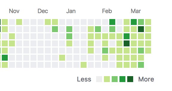 ranveeraggarwal's tweet image. A month of #commitDaily
The greens feel good.
#Github #GitCommit