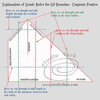 studiofaro's tweet image. Learn about Grade Rules - Gil Brandao Conjunto Pratico buff.ly/2mcVTDg #gradingpatterns #patternmaking #sydney #vintagepatterns