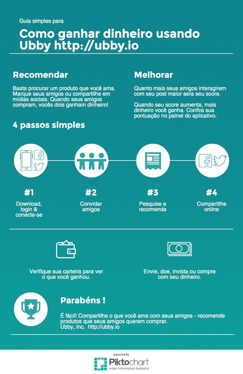 Guia simples para como ganhar dinheiro usando #Ubby #influência  buff.ly/2nNlCE4