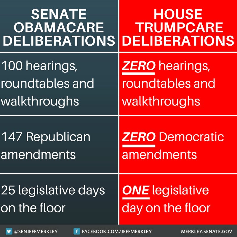 SenJeffMerkley's tweet photo. #TrumpCare is an unprecedented and reckless move that will put millions of American lives at risk. https://t.co/ELiOnCX7AL