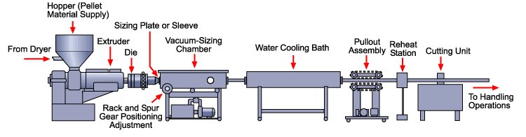 Multi-lumen Catheter tooling consultancy contact #extrusionking #Extrusion