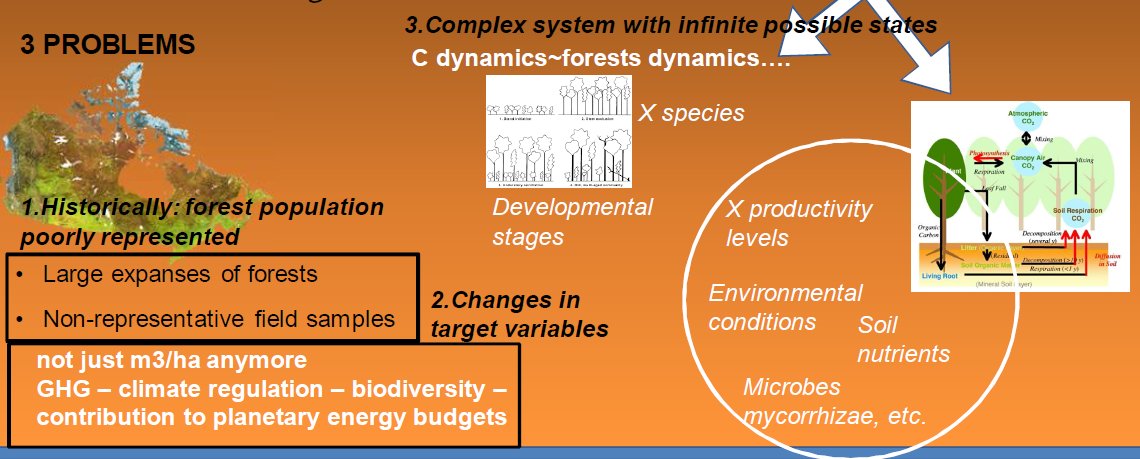 mikewulder's tweet photo. Interested in: #carbon monitoring & reporting in #forests w/ #spatiallyexplicit information? Discuss w/ @cboisvenue at @NACP_Carbon meeting. https://t.co/YbbEA1UwYQ