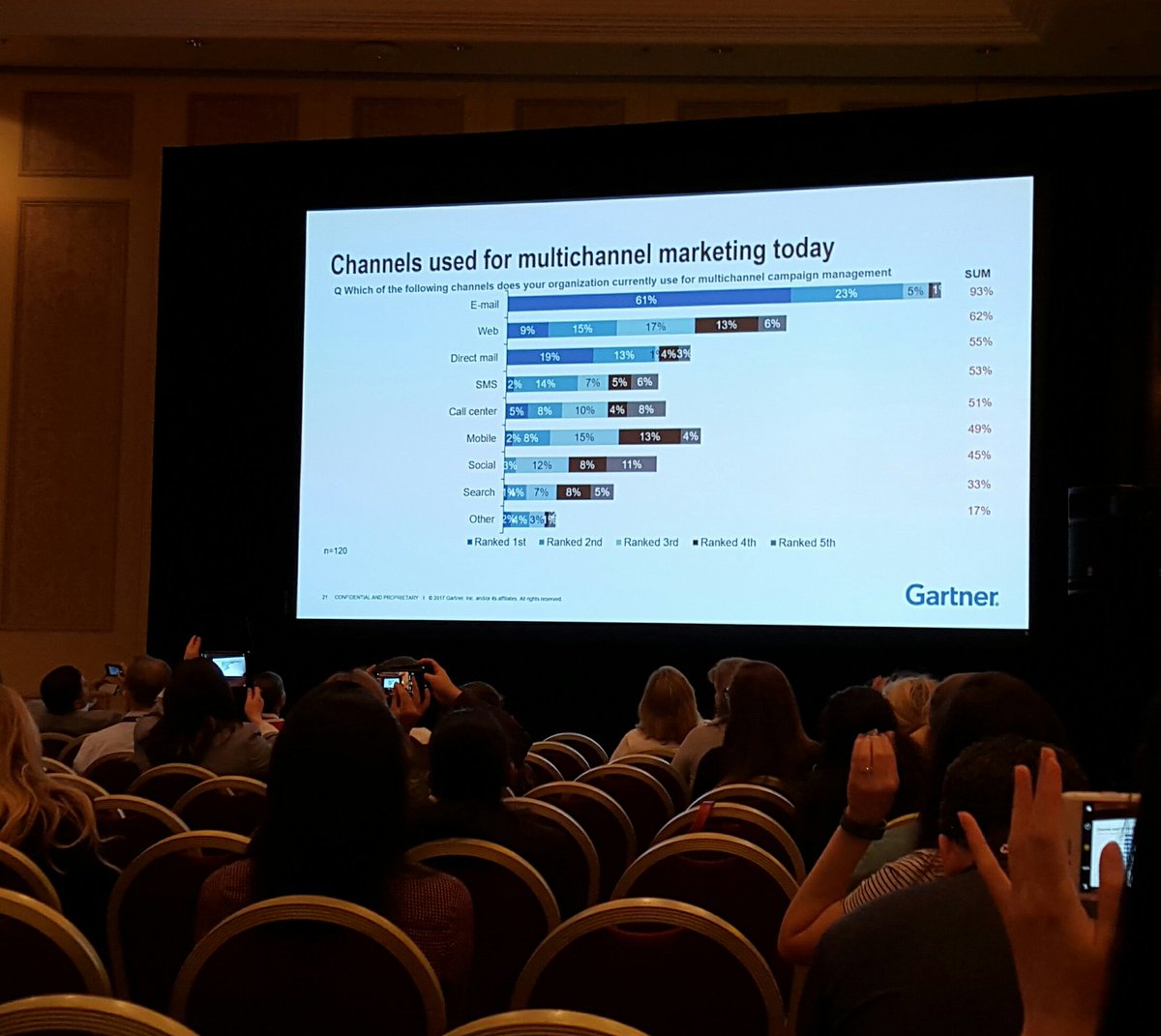 andrewgrojean's tweet photo. RT @smithbride: There could be a zombie apocalypse and email would still survive. #intouchadobe #AdobeSummit https://t.co/mmZjh1XCJ0