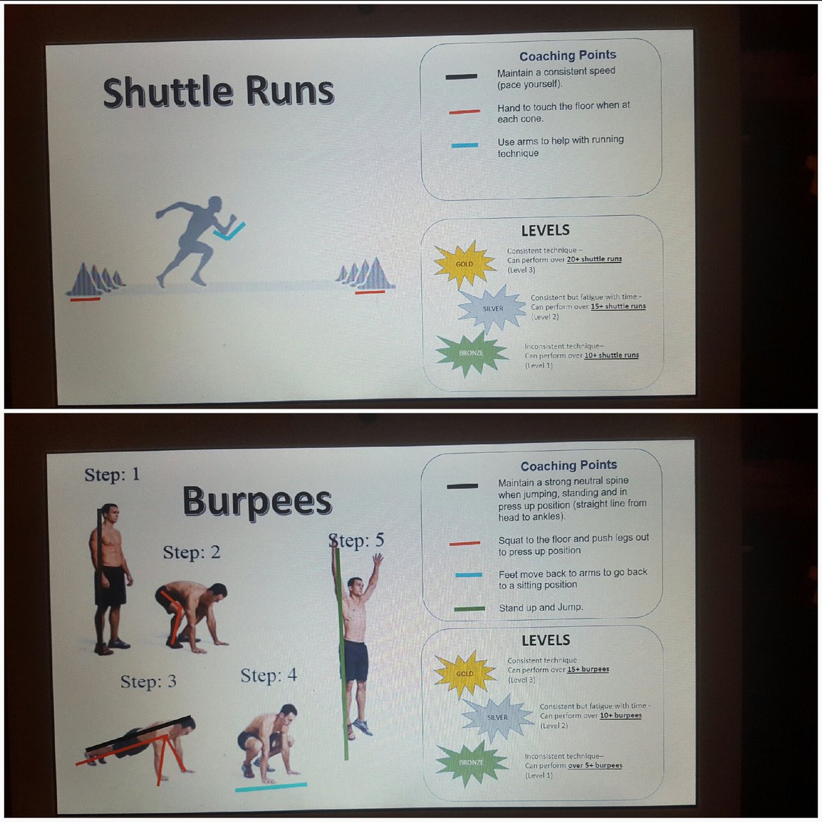 PEteacher_'s tweet photo. Circuits - basic resource but ideal for self &amp; peer assessment. Includes tps' &amp; level/target with visual aids #pegeek #peresource #adaptable https://t.co/deV0gWgzpm