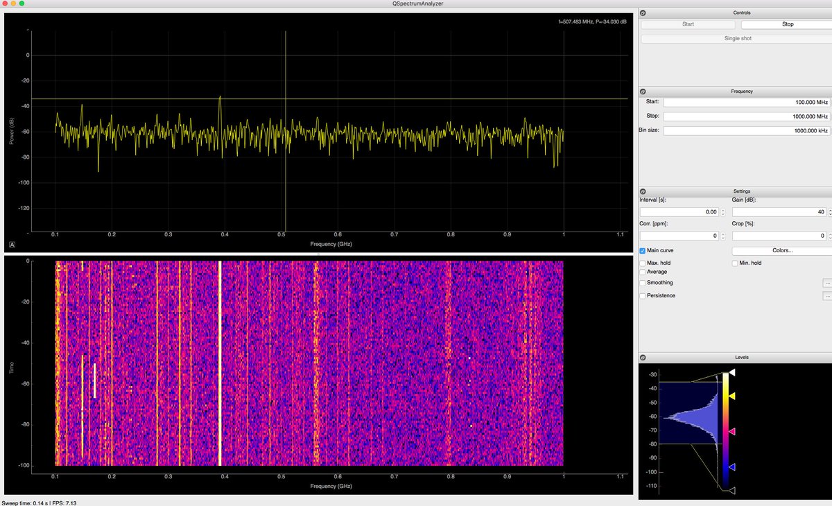 finfinack's tweet photo. Finally got qspectrumanalyzer to work on macOS with HackRF. Pretty neat refresh rate but still a few quirks. https://t.co/eHxIjeiVW2