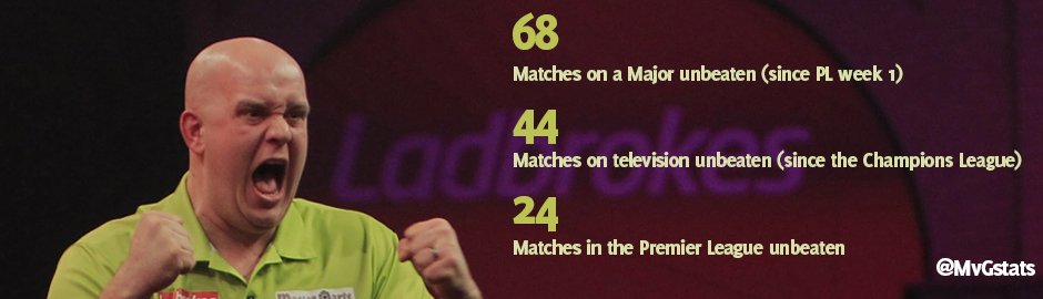 STREAKS ENDED - Tonight marks the end of 3 streaks, of which the first two are all-time records for the <a href="/OfficialPDC/">PDC Darts</a>. #LoveTheDarts