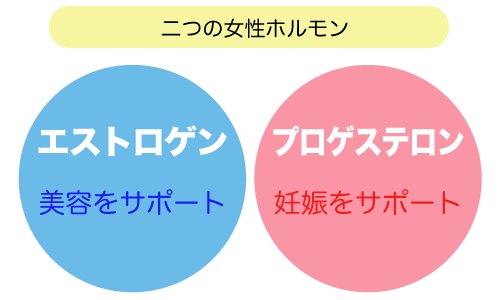 産み分けベビ ナビ Bebinavi Twitter