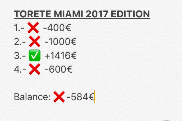 SecretPicksHACE's tweet photo. Dice Torete que el torneo ha empezado genial. Está en -584€ y viene de palmar -5234€ hace una semana
❌❌ #StatsTorete https://t.co/0pDP33JjOB