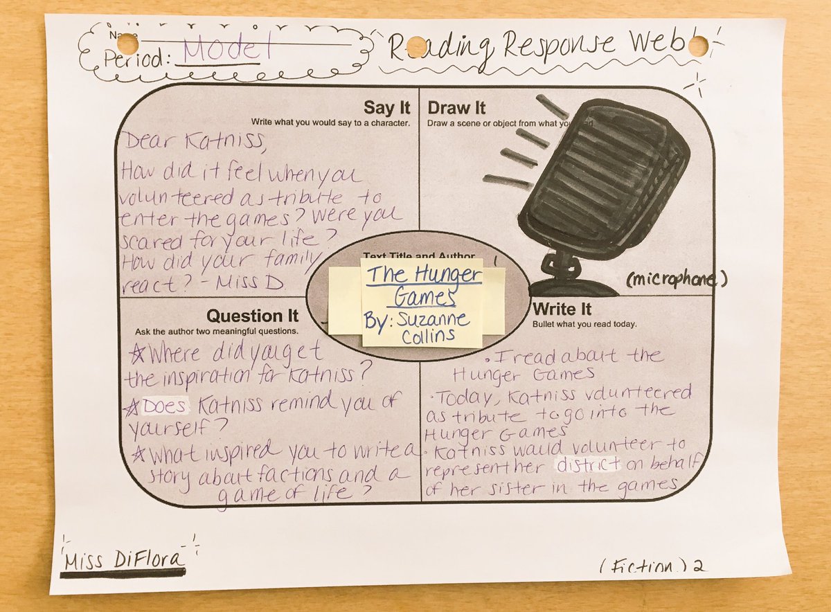 DiFloraA's tweet photo. Developed this Reading Response Web for my students to make them accountable for their independent reading! https://t.co/la0agNQeWj